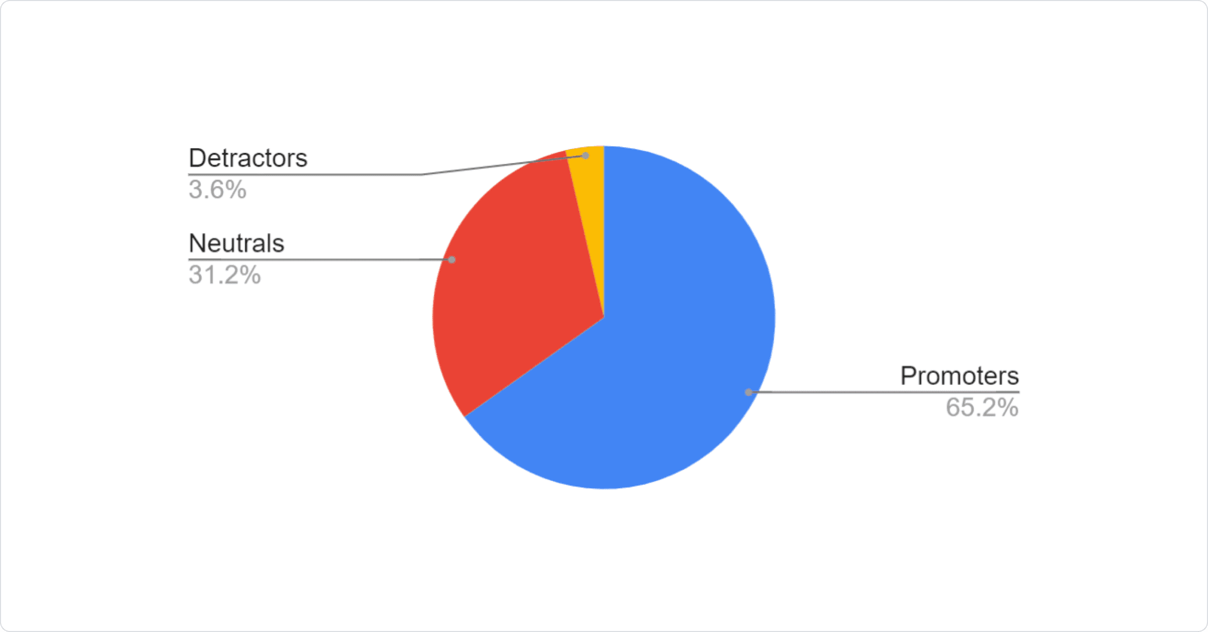 Pie chart: 73.3% Very disappointed, 21.3% somewhat disappointed, 5.4% not disappointed.